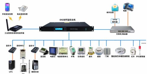 浅谈电视台机房智能化动力环境监控系统管理