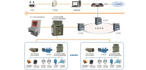 煤矿排水自动化监控系统 提升煤矿信息化与自动化水平的集成解决方案