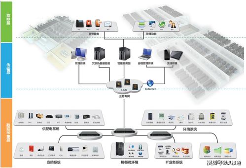数据中心建设机房动力环境监控系统的背后逻辑与价值