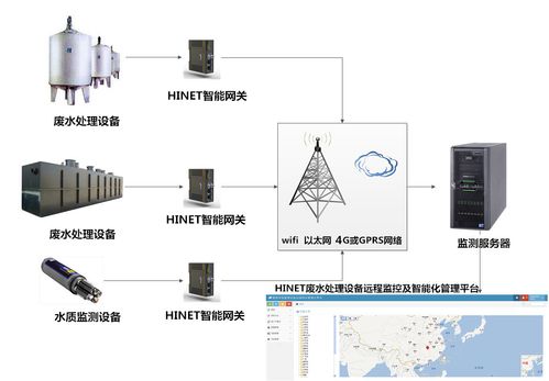 PLC远程监控在钢铁废水处理系统中的应用 集成监控系统的创新探索