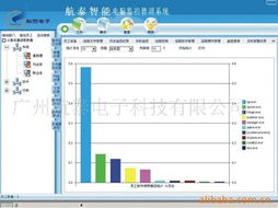 广州航泰电子科技 监控主机产品列表
