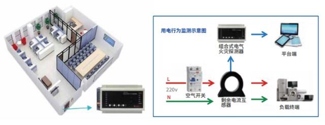 电流指纹技术 智慧消防的新突围路径——访拓深科技集成监控系统如何减少电气火灾