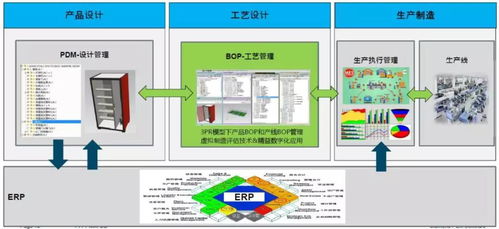 复工背后的防断链指南 探寻智能制造的坚实底座与集成监控系统
