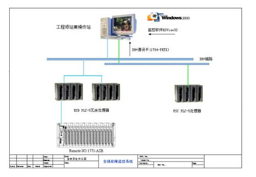 试论ESD在线监控及诊断系统与集成监控系统的融合与应用