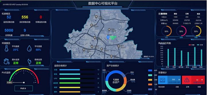 动环监测哪个比较好?国内一线动环监控系统厂家排名