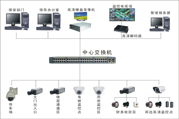 上海弱电工程公司|上海弱电公司|上海弱电总包公司-鑫融网络,12年经验